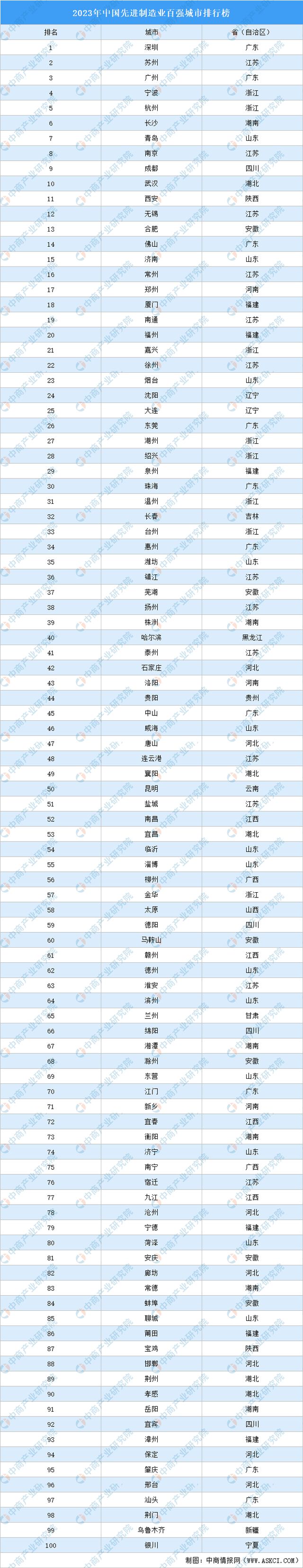 M6米乐手机登录APP入口新兴产业集群 英文制造业中国制造业现状排名2023年中