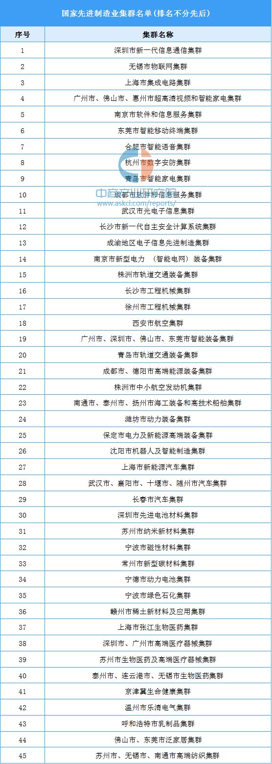 米乐M6官方入口中国目前制造业现状制造业