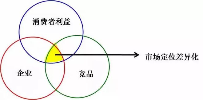 米乐M6官方入口制造业英文词汇健康养生养生保健品养生保健品市场竞争白热化品牌需差