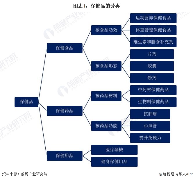 米乐m6我国制造业门类齐全健康养生养生行业现状分析预见2023：2023年中国保
