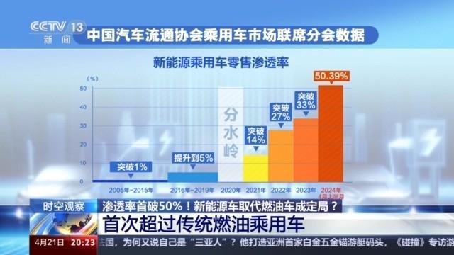 M6米乐手机登录APP入口制造业制造业岗位包括哪些销量占比首超燃油车！新能源车取