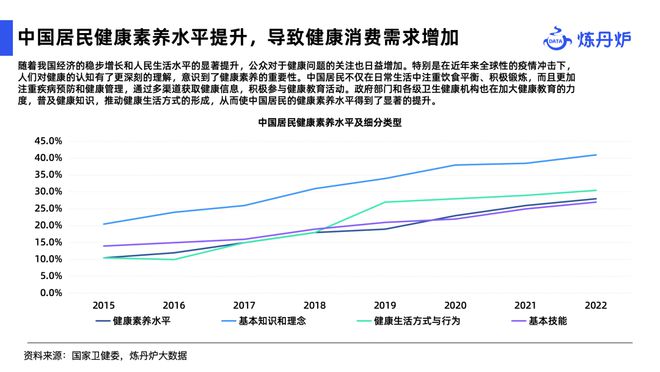米乐m6官方网站，“硬套公式”的养生市场下一匹黑马如何杀出重围？